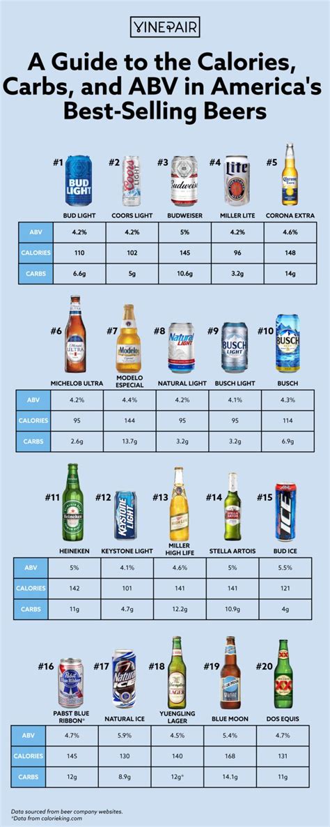 how many calories in non alcoholic beer.